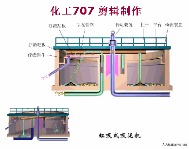38个污水处理工艺及设备动态图(图2)