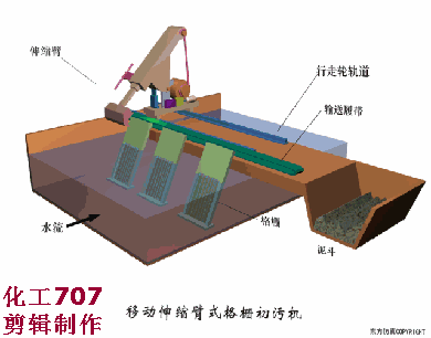 38个污水处理工艺及设备动态图(图17)