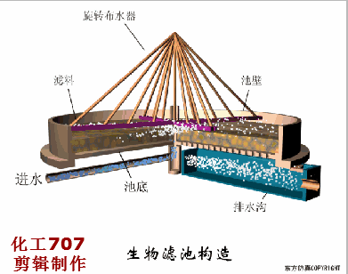 38个污水处理工艺及设备动态图(图33)