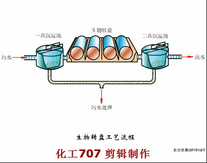 38个污水处理工艺及设备动态图(图34)