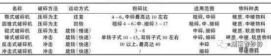 机制砂的生产工艺(图9)