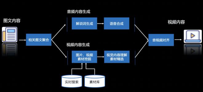 快速高效操作简单！百度AI短视频合成平台打开剪辑新大门(图2)