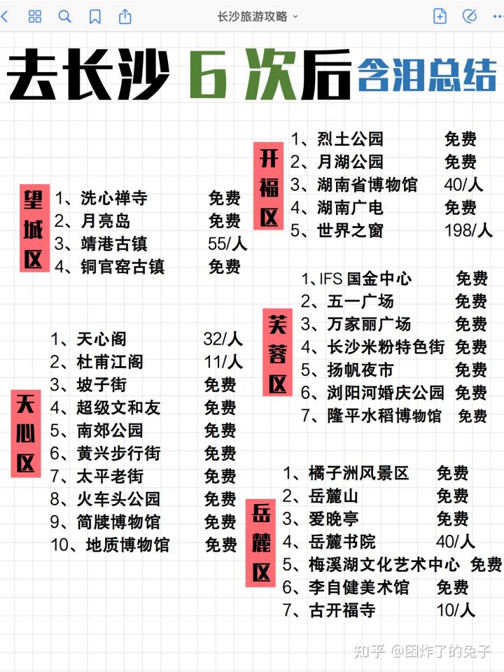 去了长沙6次以后(图1) 去了长沙6次以后(图1)