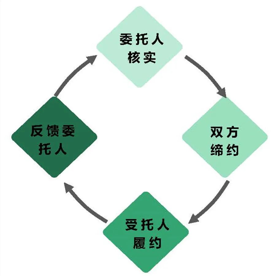 一企业存放固废未建立台账、标识等，最高面临罚款20万，一般固废管理要求有哪些？(图17)