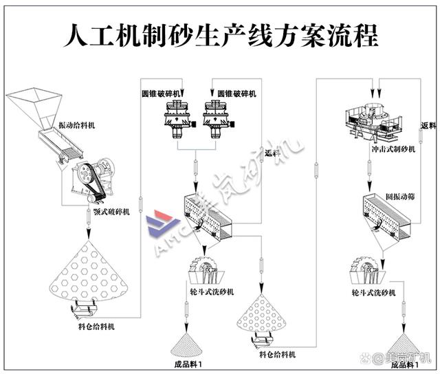 石料厂成套破碎设备都有哪些?石子破碎生产线方案怎样设计?(图8) 石料厂成套破碎设备都有哪些?石子破碎生产线方案怎样设计?(图8)