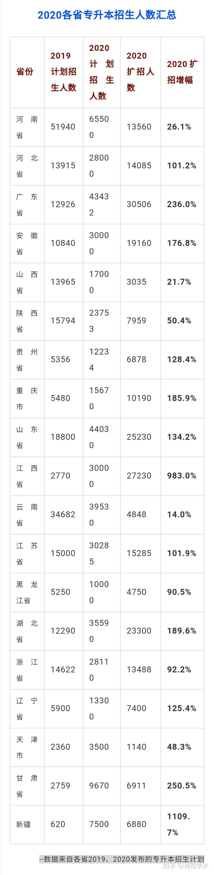 2021关于江西专升本,史上最全最详细!建议收藏!(图3) 2021关于江西专升本,史上最全最详细!建议收藏!(图3)