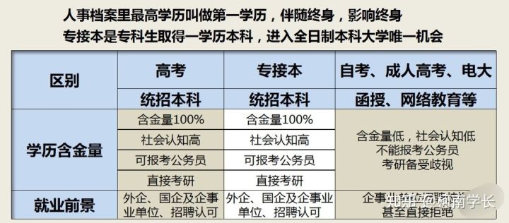 2021关于江西专升本,史上最全最详细!建议收藏!(图2) 2021关于江西专升本,史上最全最详细!建议收藏!(图2)