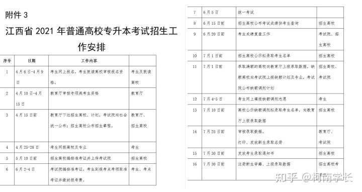 2021关于江西专升本,史上最全最详细!建议收藏!(图11) 2021关于江西专升本,史上最全最详细!建议收藏!(图11)