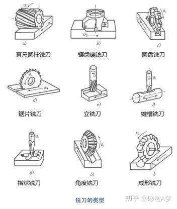 你知道破碎设备是怎么加工出来的吗？一组直观动图带你了解！(图6)