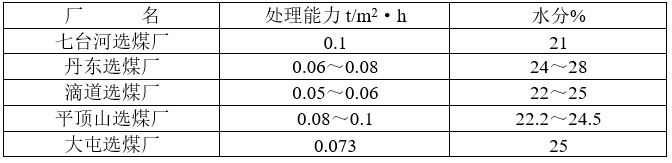 隔膜压滤机(图2)