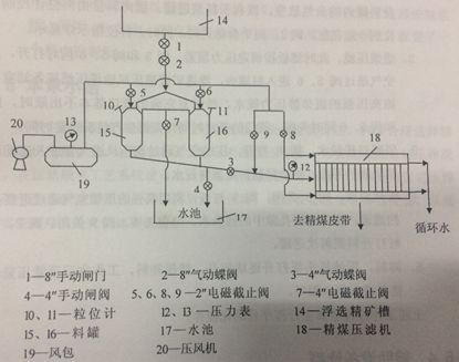 隔膜压滤机(图6)
