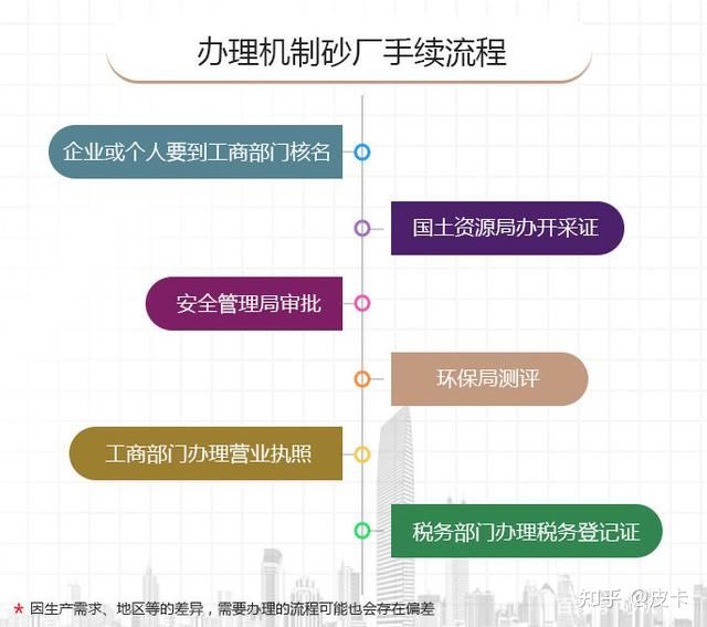 办机制砂需要多少钱?(图3) 办机制砂需要多少钱?(图3)