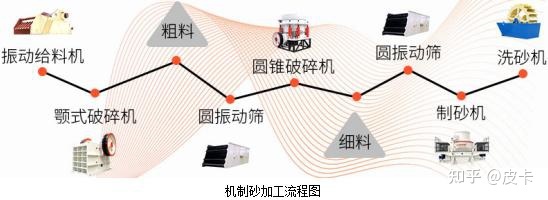 办机制砂需要多少钱?(图4) 办机制砂需要多少钱?(图4)