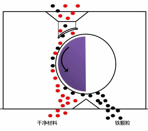 45张矿山机械原理动图，大开眼界！(图13)