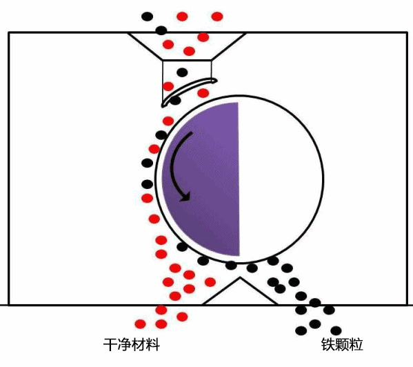 45张矿山机械原理动图，大开眼界！(图17)