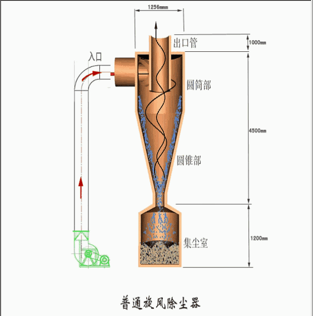 有了动图，矿山机械原理秒懂，史上最全版，必藏！(图33)