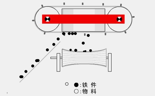 35个动图看懂矿山机械的工作原理!赶快收藏起来!(图20) 35个动图看懂矿山机械的工作原理!赶快收藏起来!(图20)