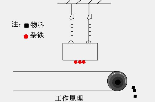 35个动图看懂矿山机械的工作原理!赶快收藏起来!(图24) 35个动图看懂矿山机械的工作原理!赶快收藏起来!(图24)