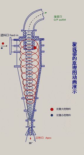 35个动图看懂矿山机械的工作原理!赶快收藏起来!(图32) 35个动图看懂矿山机械的工作原理!赶快收藏起来!(图32)