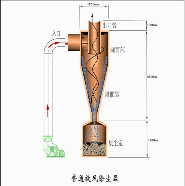 35个动图看懂矿山机械的工作原理!赶快收藏起来!(图31) 35个动图看懂矿山机械的工作原理!赶快收藏起来!(图31)
