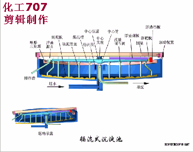 污水处理38个工艺及设备动态图(图3)