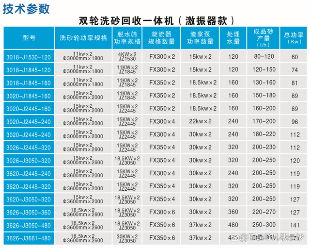 多功能洗沙机，应用广泛，一台洗砂机顶多台设备(图2)