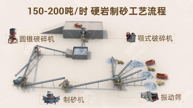 湖北地区要生产机制砂怎么设计生产线及选择设备(图2)