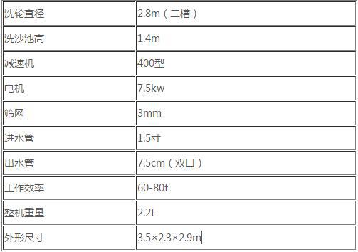 叶轮洗砂机使用方法(图1) 叶轮洗砂机使用方法(图1)