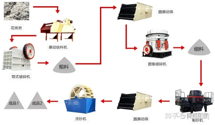 泉州振邦环保助力深圳时产100万方建筑垃圾资源处置项目，安装调试、试产中！(图7)