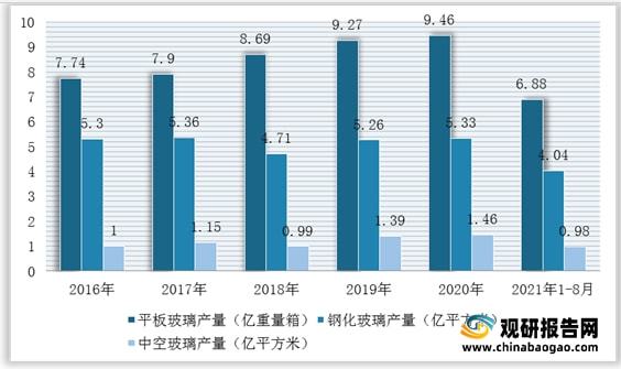 我国石英砂行业仍然处于供不应求局面进口量额持续增加(图5)
