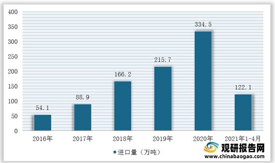 我国石英砂行业仍然处于供不应求局面进口量额持续增加(图7)
