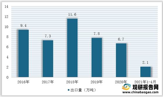 我国石英砂行业仍然处于供不应求局面进口量额持续增加(图8)