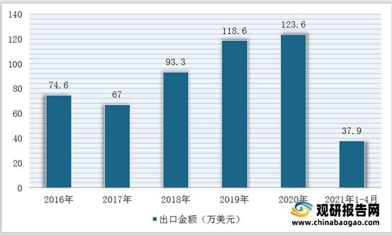 我国石英砂行业仍然处于供不应求局面进口量额持续增加(图11)