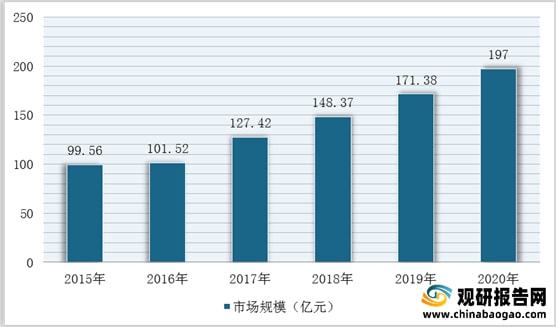 我国石英砂行业仍然处于供不应求局面进口量额持续增加(图12)