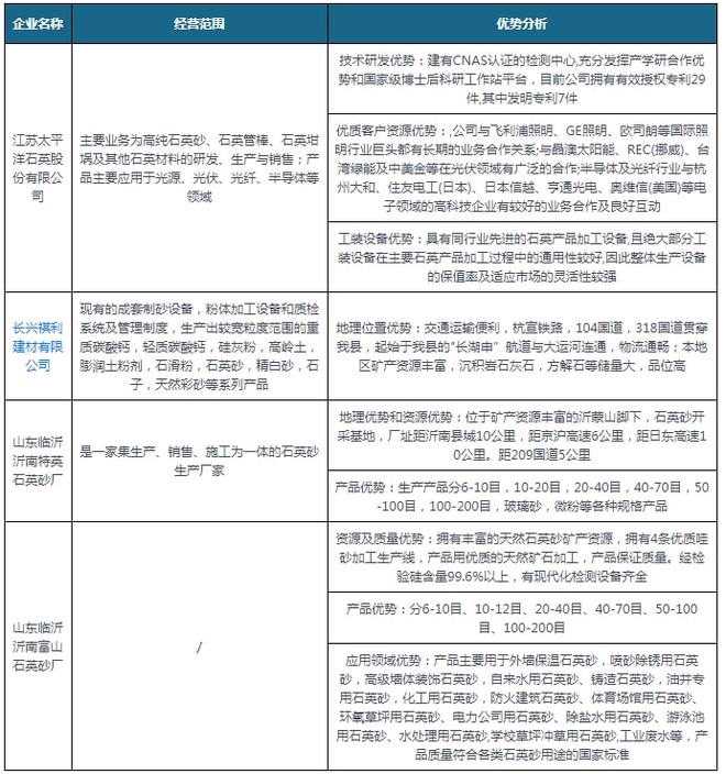 我国石英砂行业仍然处于供不应求局面进口量额持续增加(图13)