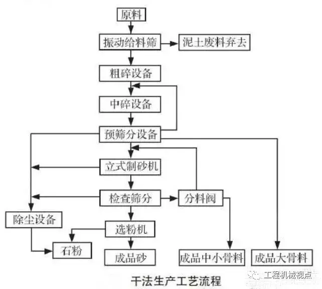 机制砂大热!优良的生产工艺、合理的设备选择是高产高质的关键(图2) 机制砂大热!优良的生产工艺、合理的设备选择是高产高质的关键(图2)