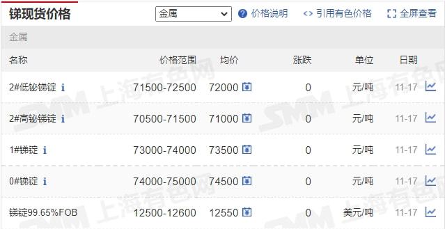 11月17日矿石价格汇总(图26)