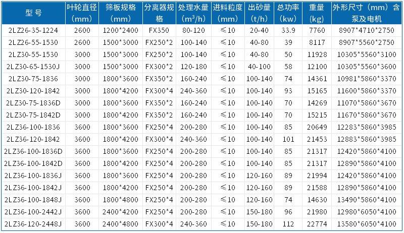 轮斗洗砂机能洗多细的沙?(图2) 轮斗洗砂机能洗多细的沙?(图2)
