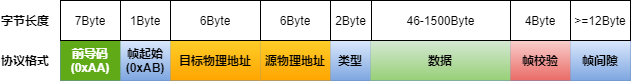 一文入门车载以太网，吐血整理！不看后悔！(图5)