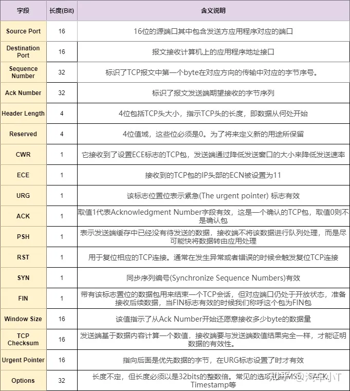 一文入门车载以太网，吐血整理！不看后悔！(图18)