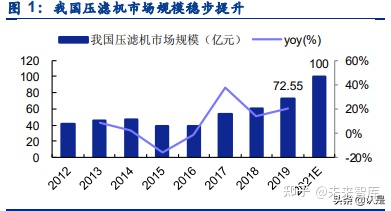 景津环保研究报告：压滤机龙头，受益新兴领域应用拓展(图1)