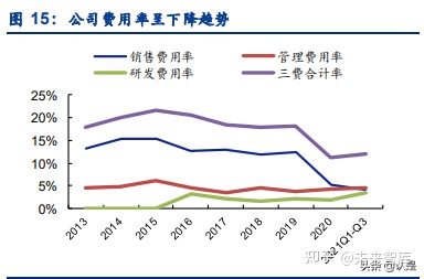 景津环保研究报告：压滤机龙头，受益新兴领域应用拓展(图5)