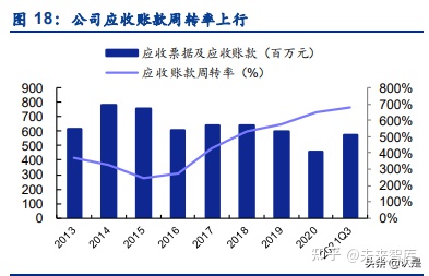 景津环保研究报告：压滤机龙头，受益新兴领域应用拓展(图6)