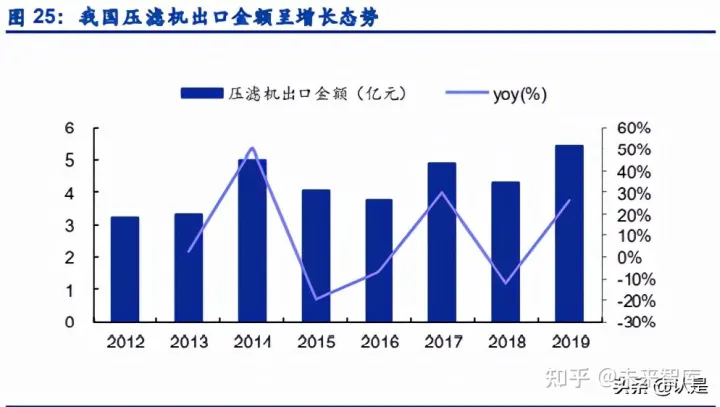 景津环保研究报告：压滤机龙头，受益新兴领域应用拓展(图9)