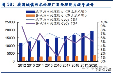 景津环保研究报告：压滤机龙头，受益新兴领域应用拓展(图15)