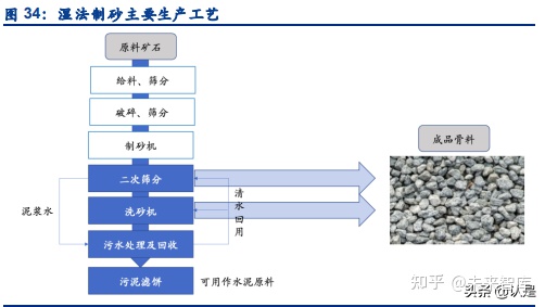 景津环保研究报告：压滤机龙头，受益新兴领域应用拓展(图12)