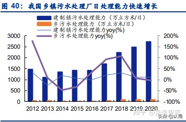 景津环保研究报告：压滤机龙头，受益新兴领域应用拓展(图16)