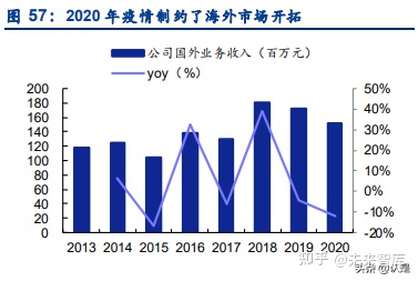 景津环保研究报告：压滤机龙头，受益新兴领域应用拓展(图21)