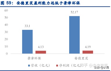 景津环保研究报告：压滤机龙头，受益新兴领域应用拓展(图22)