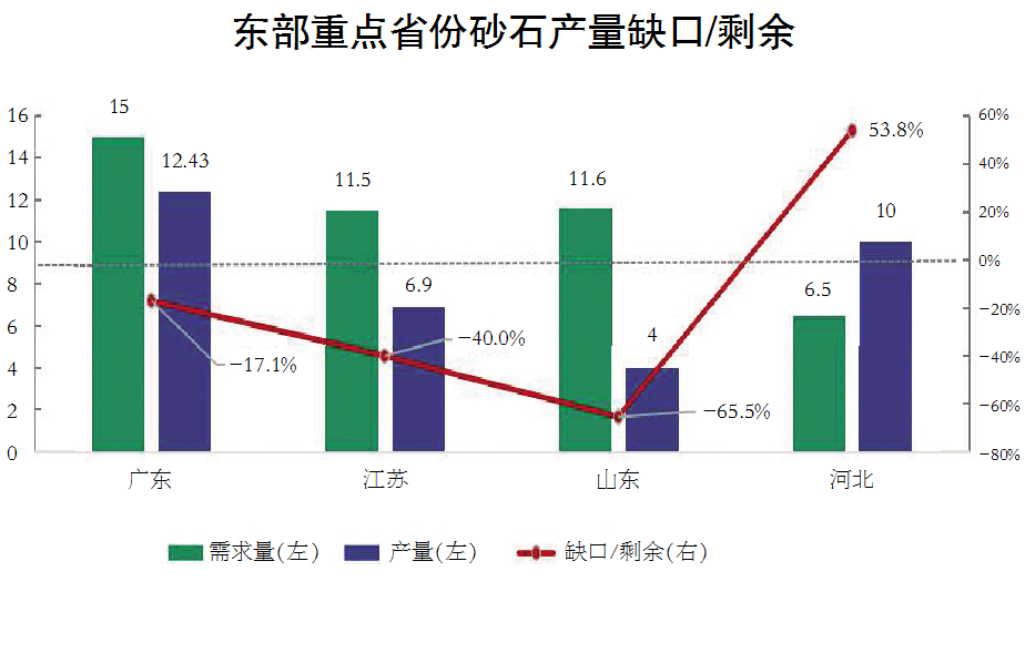 总投资超6200亿元!2022年江苏各项目启动开工,机制砂来助力(图1) 总投资超6200亿元!2022年江苏各项目启动开工,机制砂来助力(图1)